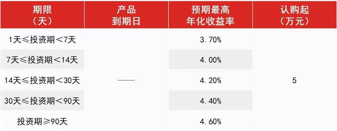 理财15%(理财15%合格)
