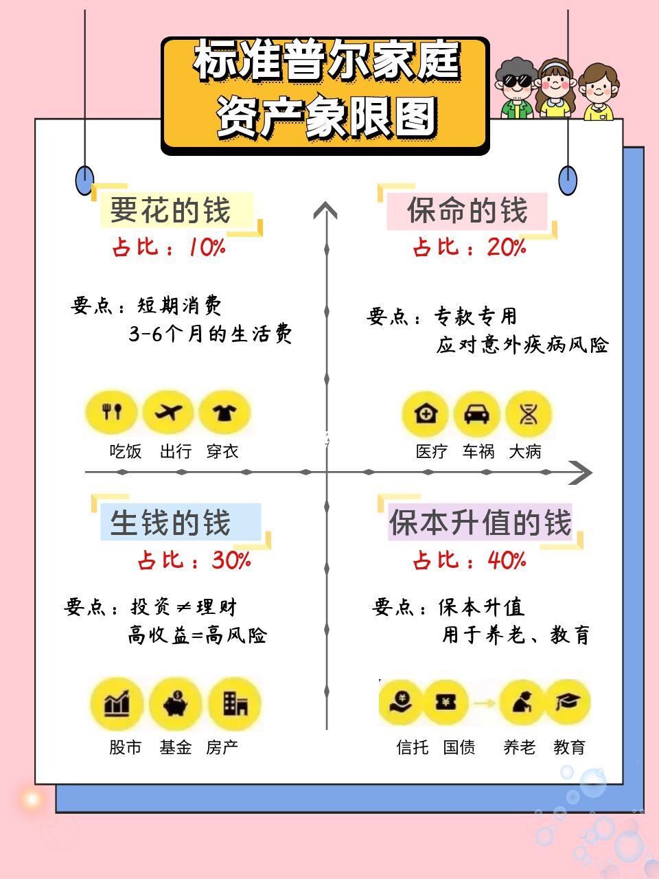 理财4%(理财4321)