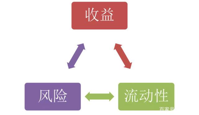 理财结构(理财包括哪几种类型)