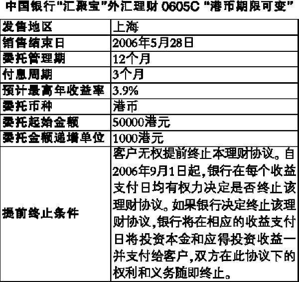 个人外汇理财(个人外汇理财规划)