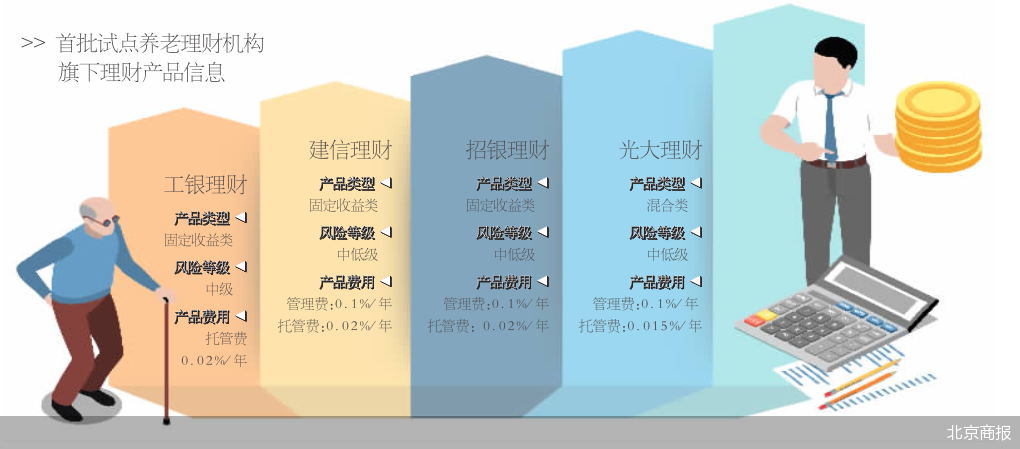 理财4%(理财4%利息怎么算)