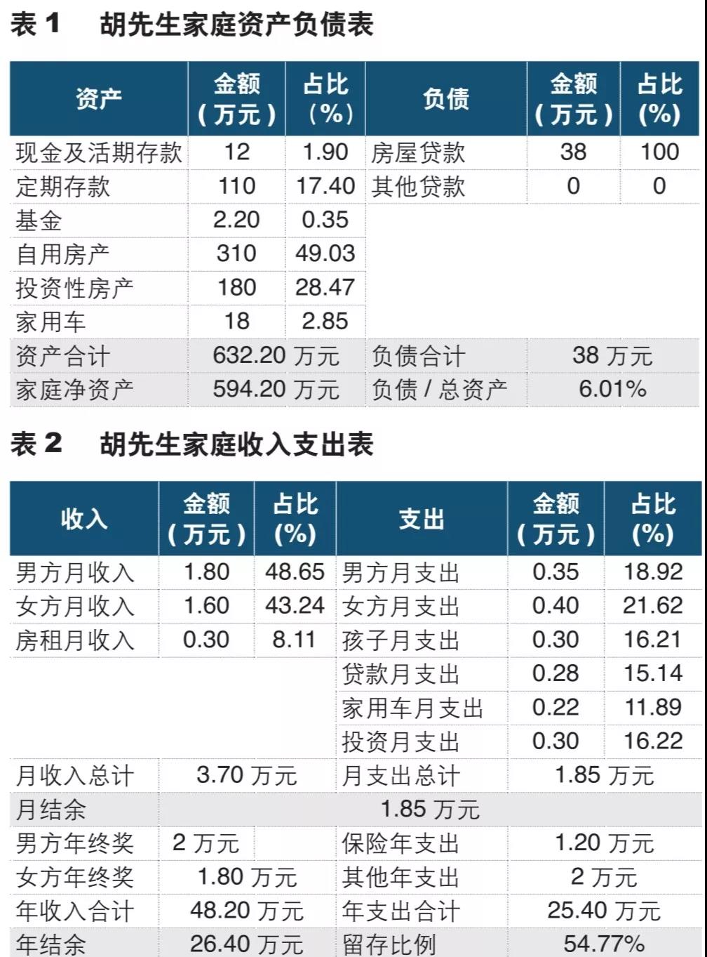 三万理财(三万理财截图)