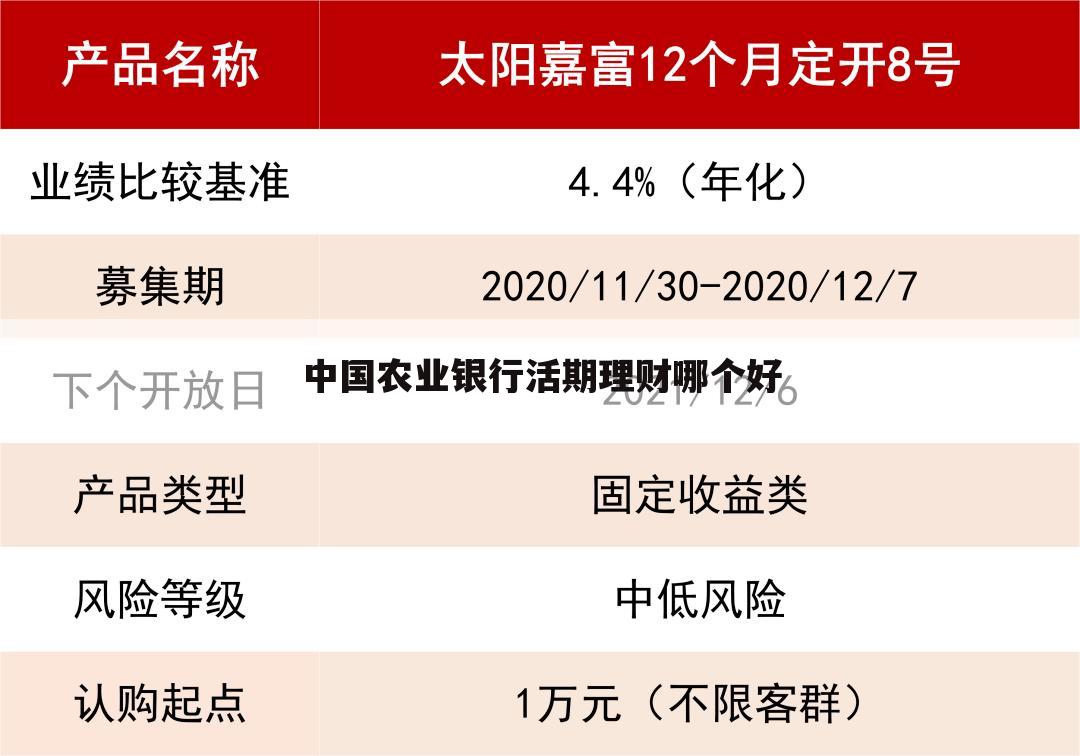农银理财产品(农银理财产品赎回多久到账)