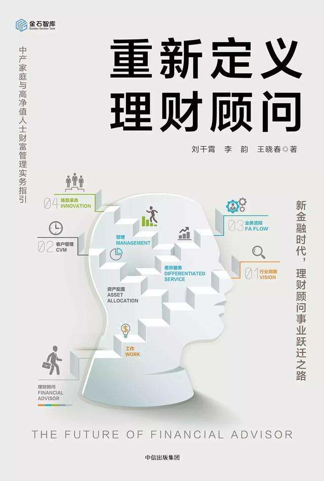 私人理财顾问(私人理财顾问工资)