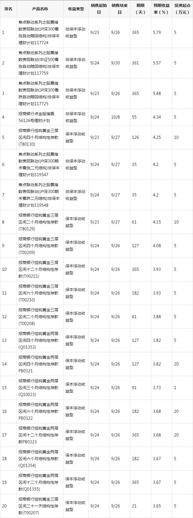 投资理财排行榜(投资理财十大平台排名)