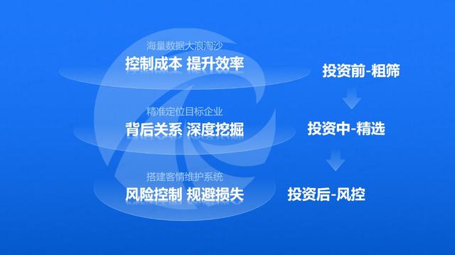 资产交易网(资产交易平台收费规则)