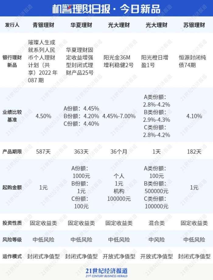 理财通产品(理财通产品类型)