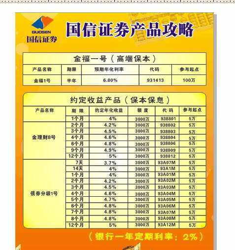 理财等级(理财等级划分5个等级)