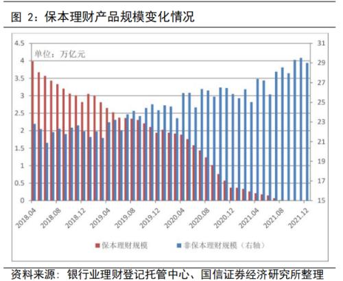理财产品年化收益(理财产品年化收益率计算公式)