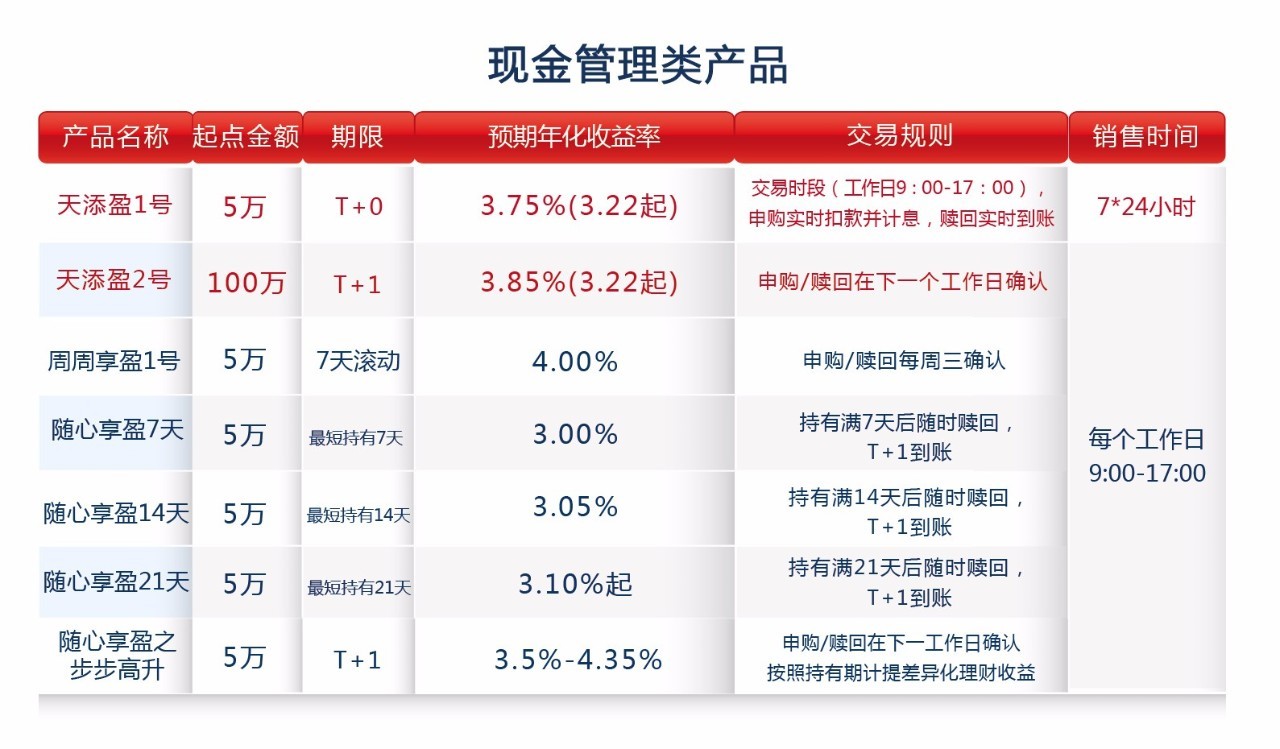 理财产品年化收益(理财产品年化收益率计算公式)