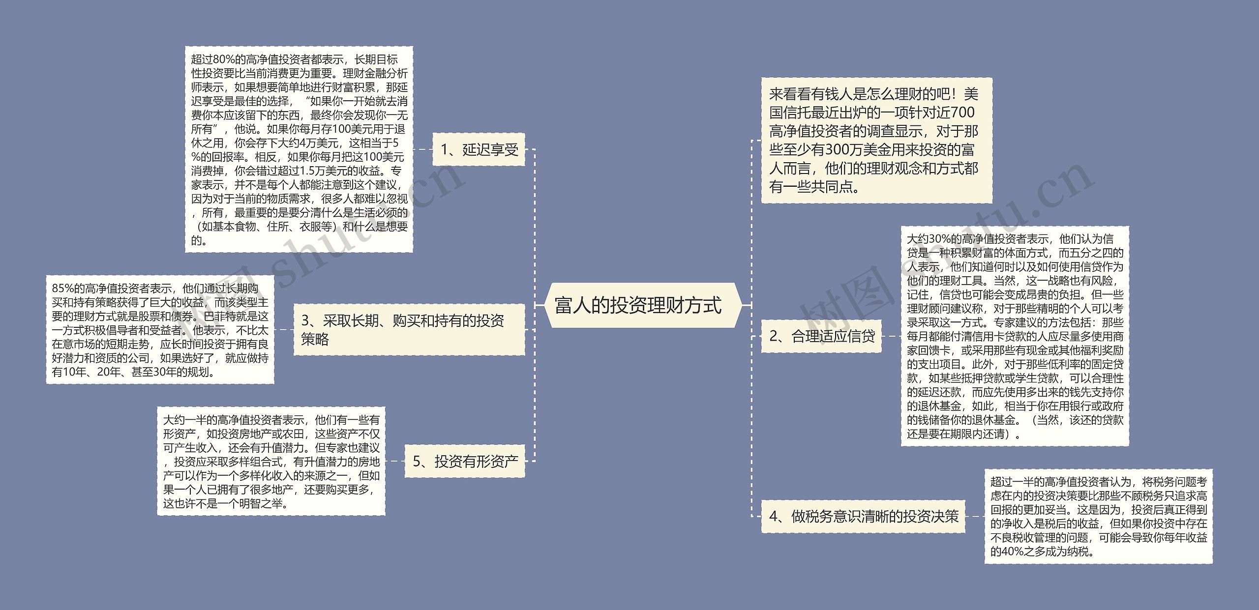 理财的方式有哪些(100元理财一个月多少钱)