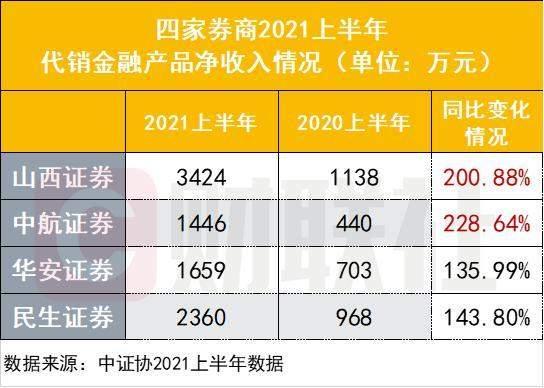券商理财产品(券商理财产品的优缺点)