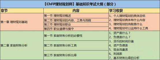 考理财师(考理财师证需要考什么条件)