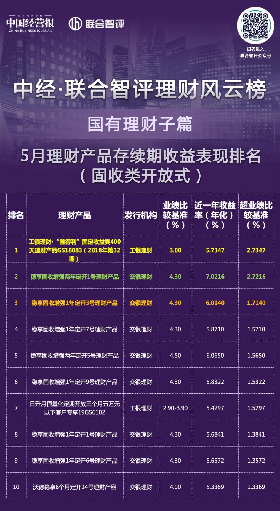 理财开放(理财开放期可以赎回吗)