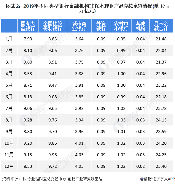 银行哪个理财产品好(银行理财产品哪家收益高)