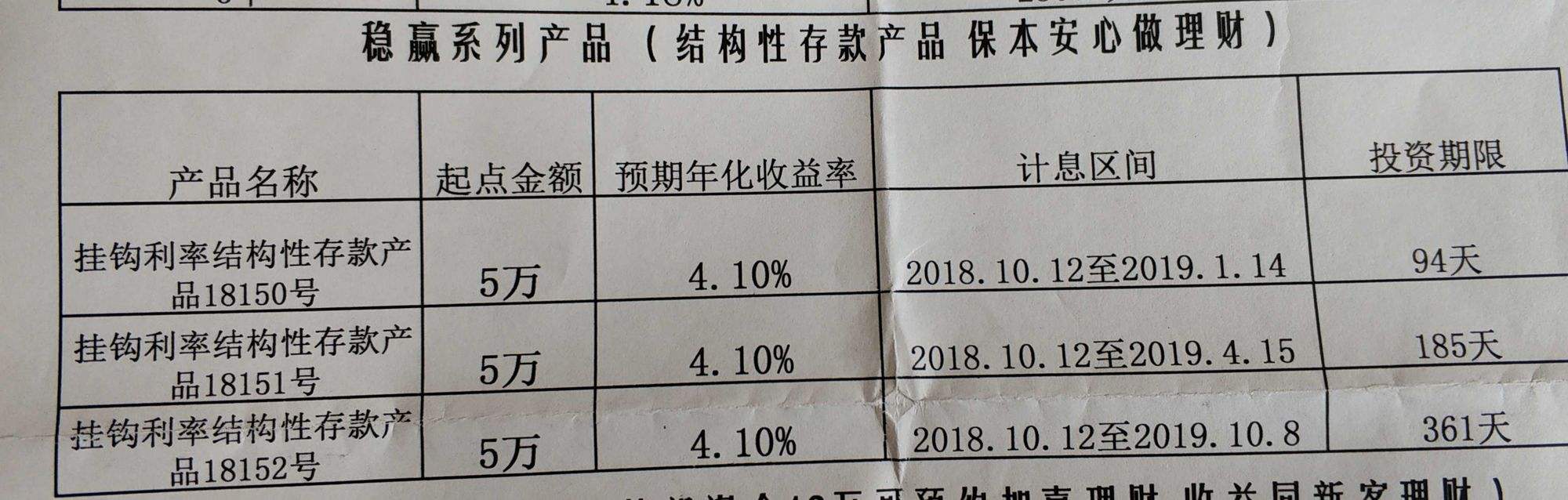 银行理财利率是多少(银行理财产品利率多少)