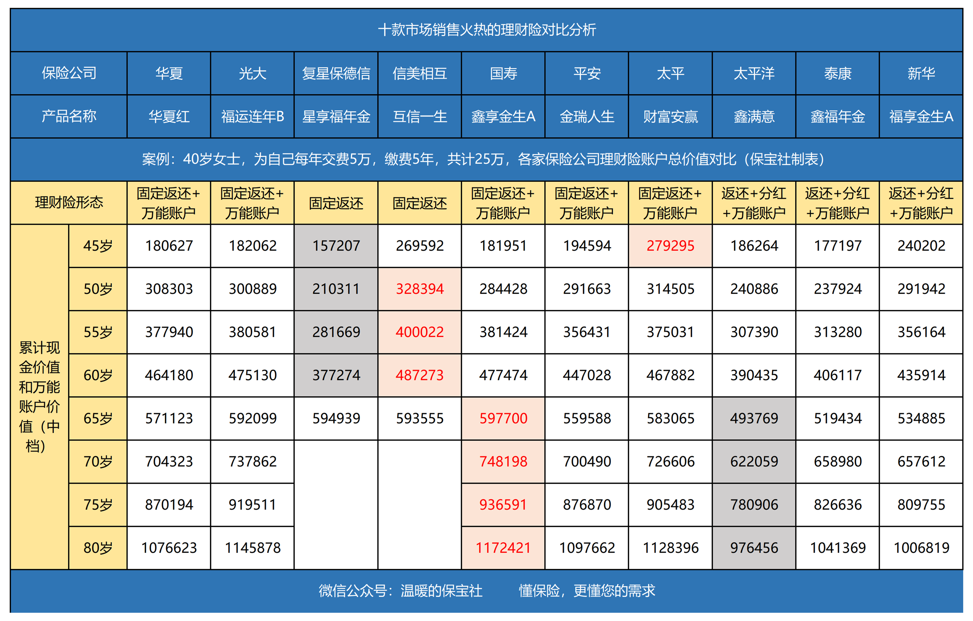 什么理财保险(什么理财保险最好)