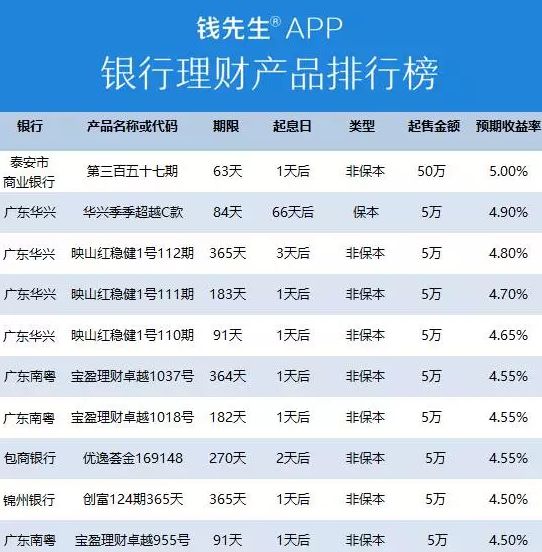 理财的网站(理财网站哪个比较好呢)