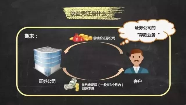 券商理财产品(券商理财产品安全吗)