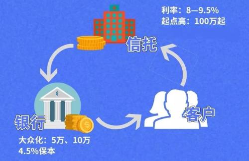 信托的理财产品(央企信托的推荐产品)