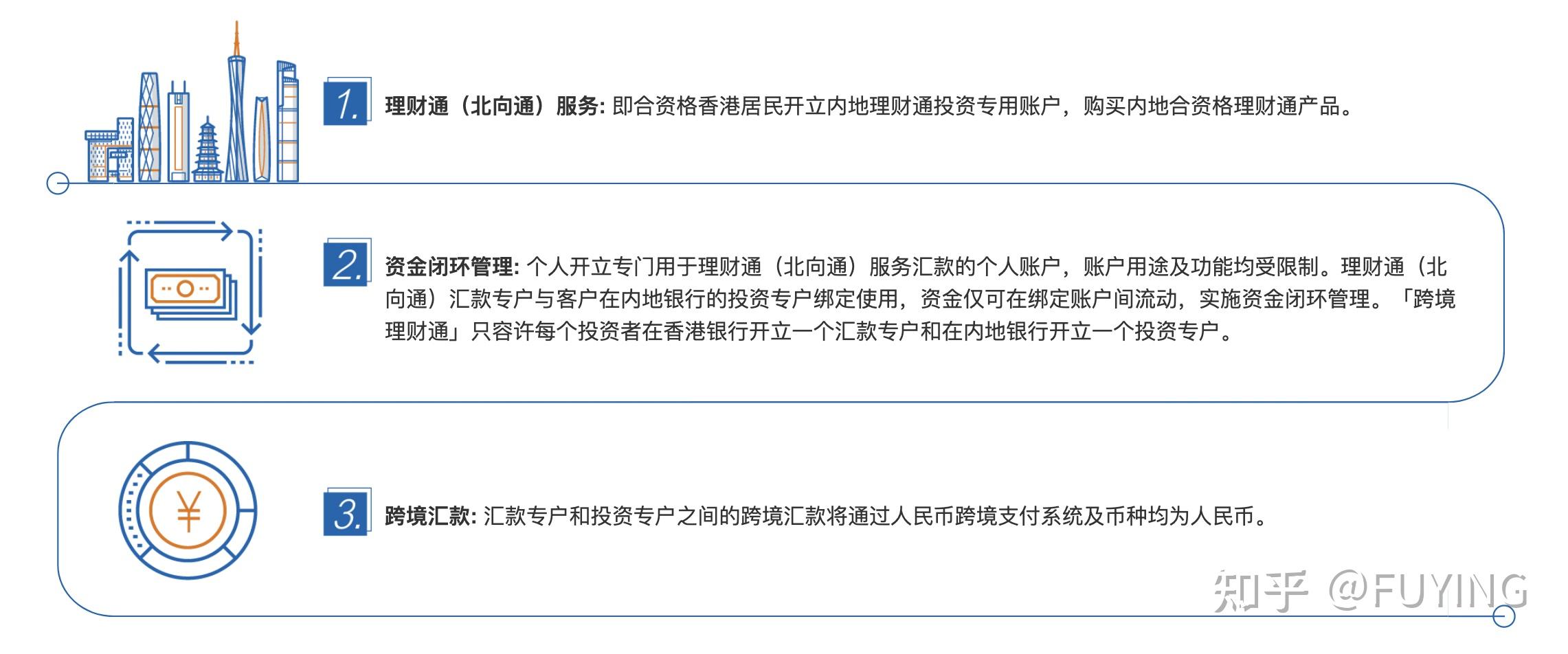 理财通产品(理财通产品封闭期间怎样取出来)