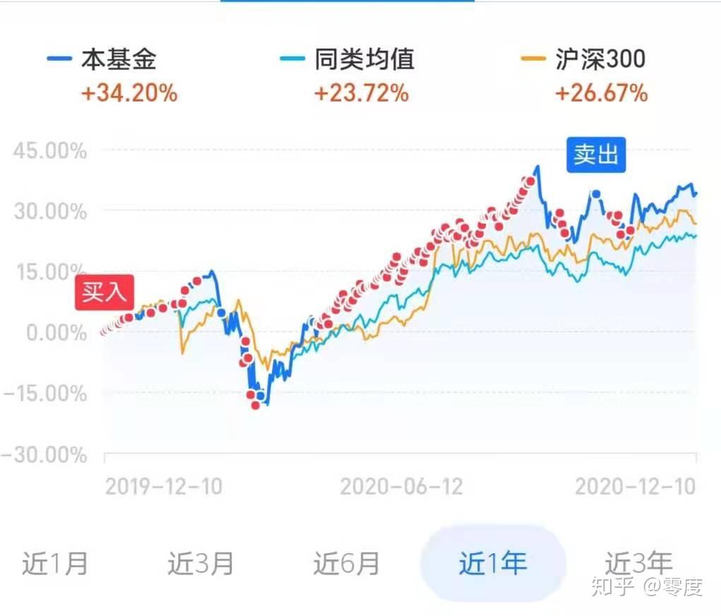 20%的理财(收益20%的理财)