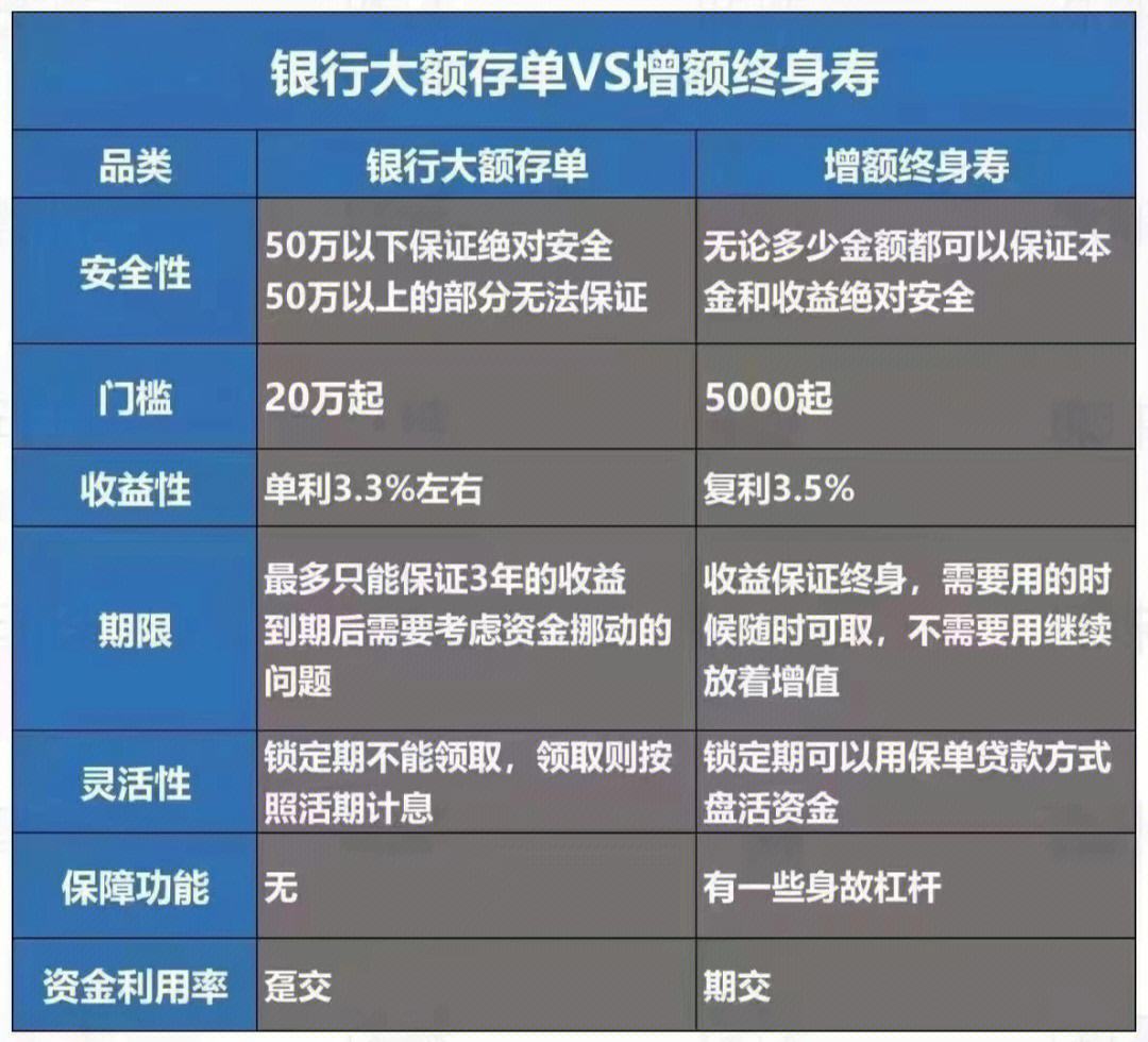 理财产品对比(理财产品对比分析报告)