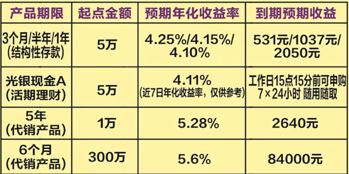 理财期限(理财期限是什么意思)