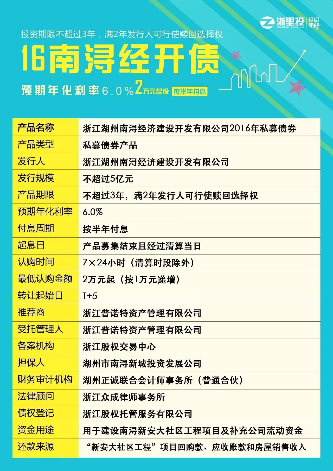 杭州理财公司(杭州理财投资公司)