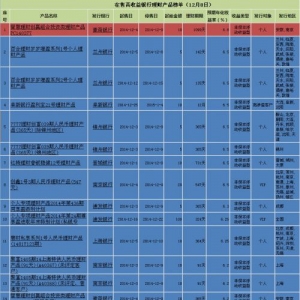 高收益的理财产品(高收益的理财产品有哪些)