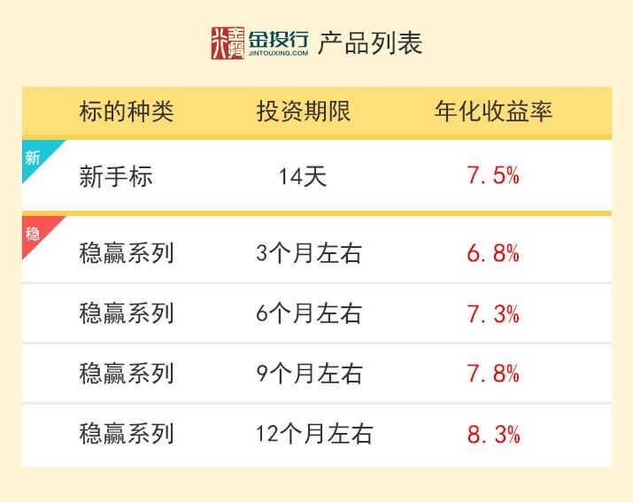 理财期限(理财期限匹配策略是什么意思)