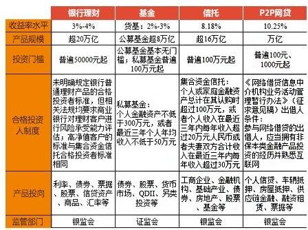 理财投资排行榜(排名前十的投资理财)