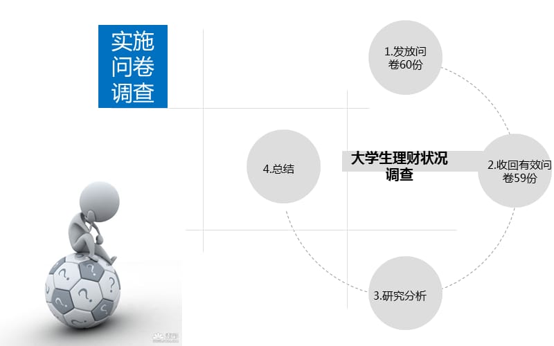 理财调查(理财调查分析)