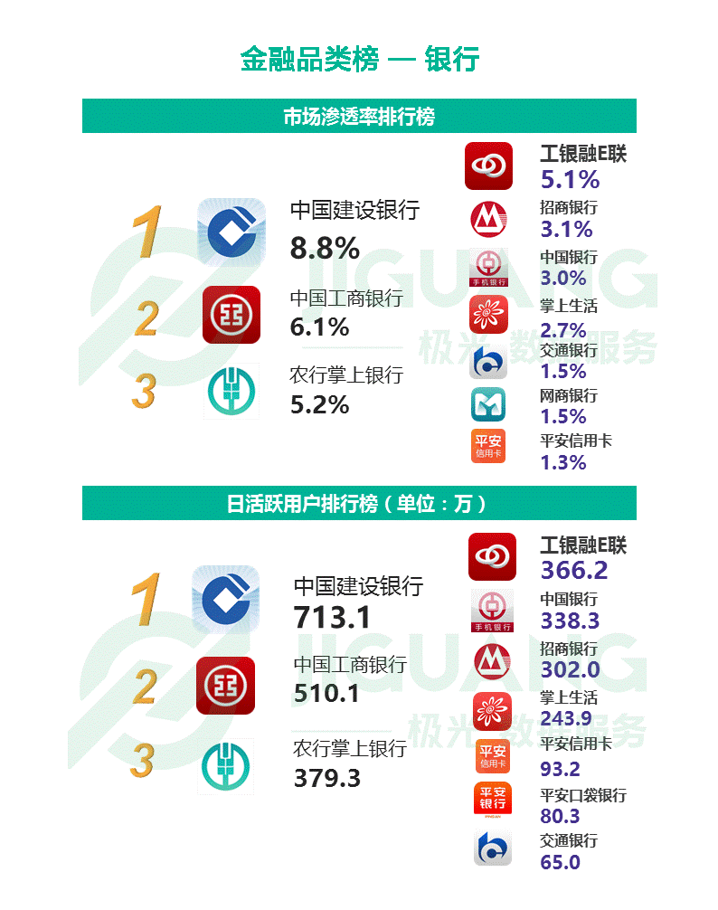 投资理财排行榜(投资理财收益排行)