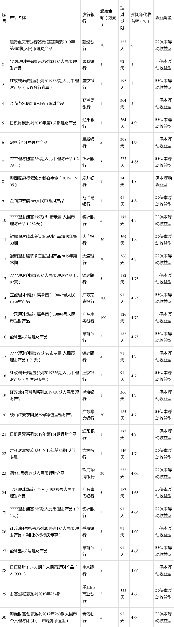 宝宝理财产品(赚钱宝宝有风险吗)