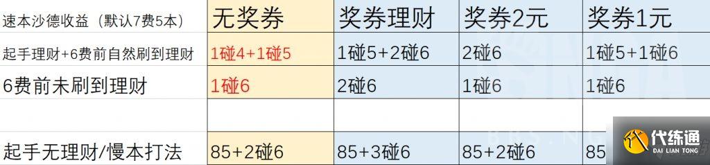 沃克理财(沃克理财后面改名叫天使基金)