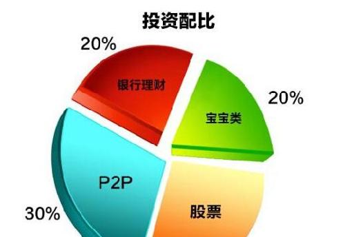 理财是如何(理财是如何亏本的)