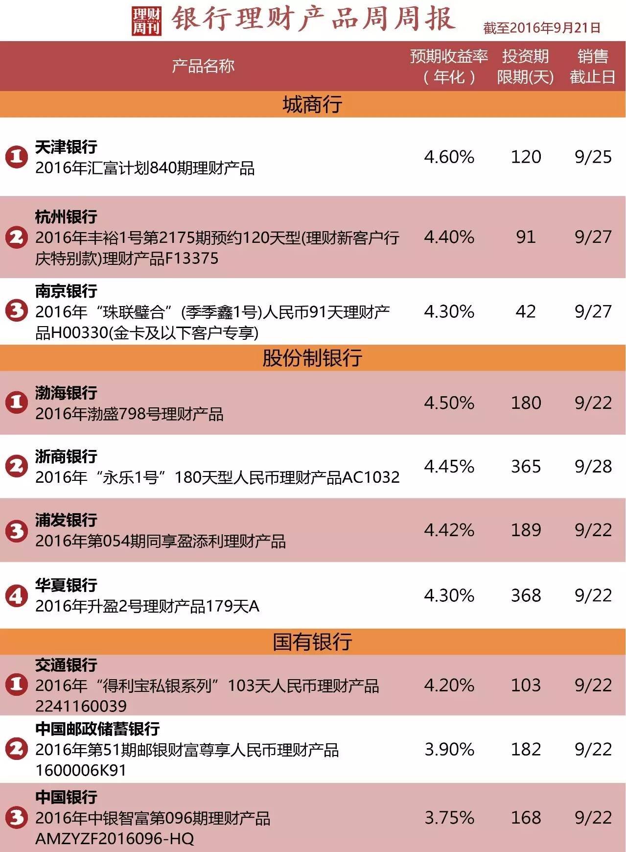 宝宝理财产品(给小孩投资什么保值)