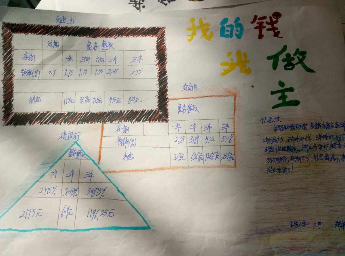 理财方式有哪些(普通人理财投资方法有哪些)