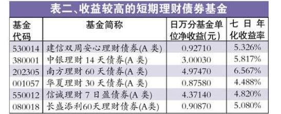 理财投资排行榜(2020投资理财排行前十)