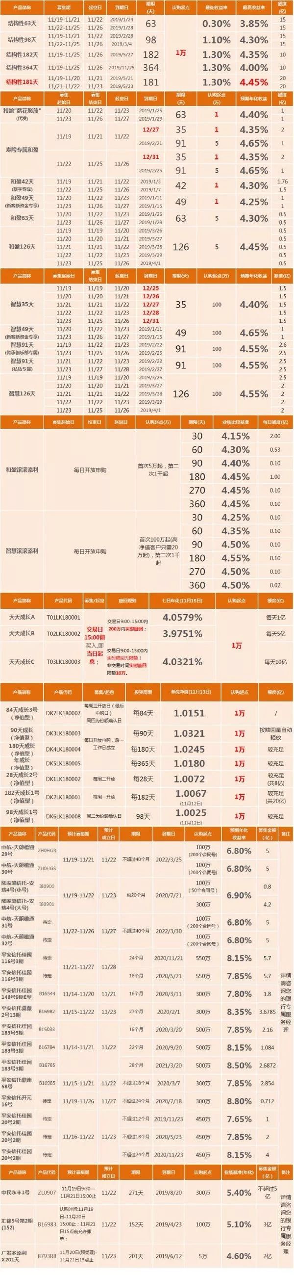 6万理财(6万理财保险投保人死亡后能理赔吗)