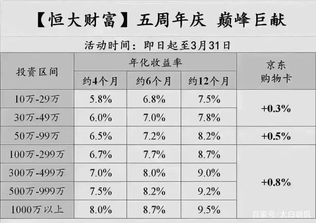 理财固定收益(固定收益类产品有哪些)