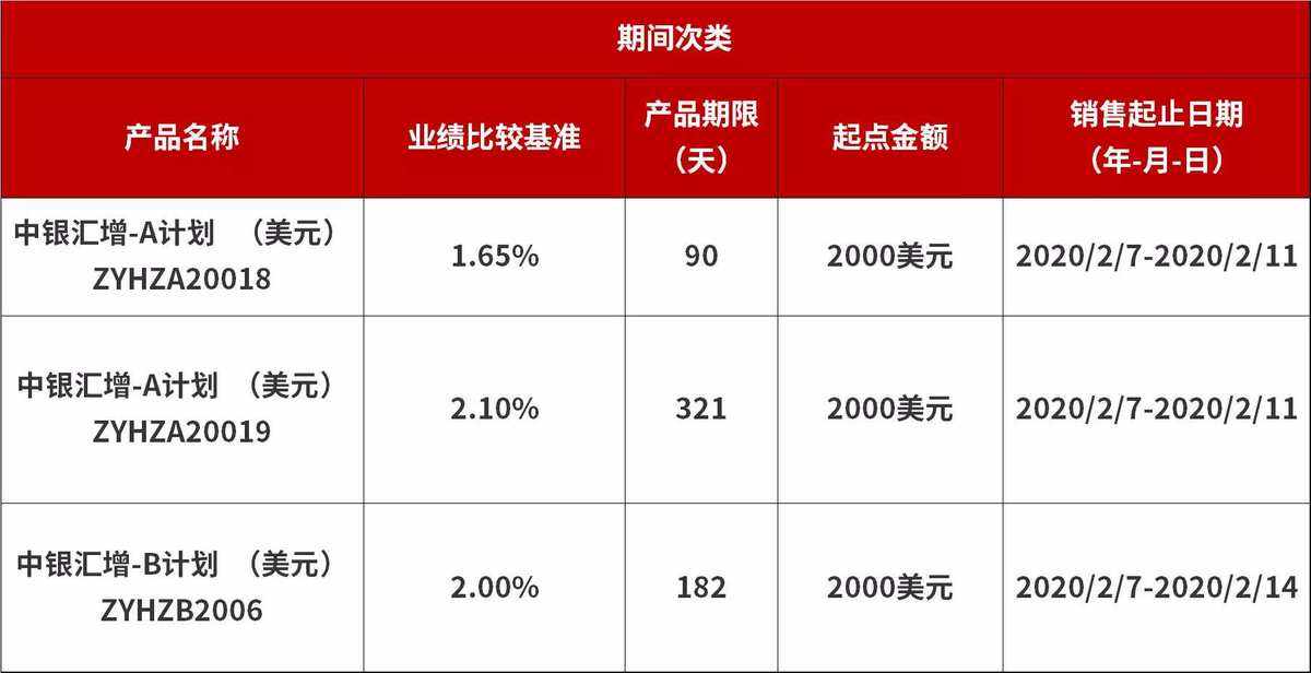 外币理财产品(外币理财产品起息日)