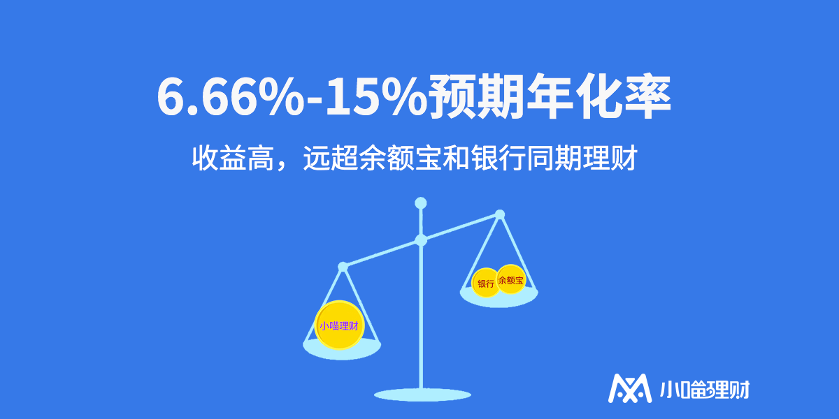 喵理财(喵理财最新回款消息)