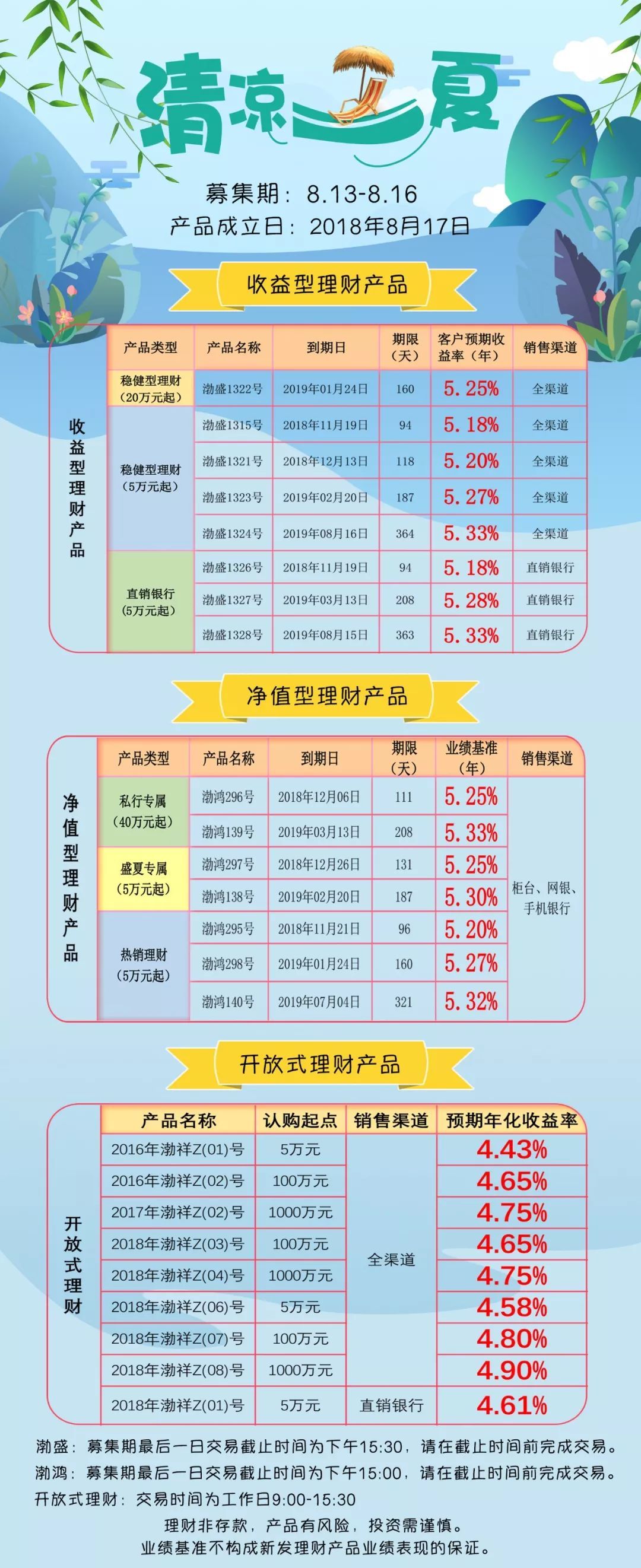 理财目标是(企业的理财目标是)