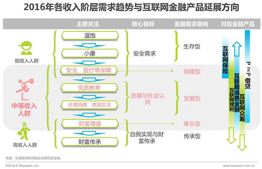 理财的发展(理财的发展历史)