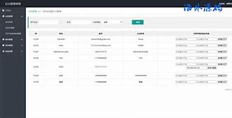 理财众筹(众筹金融理财项目)