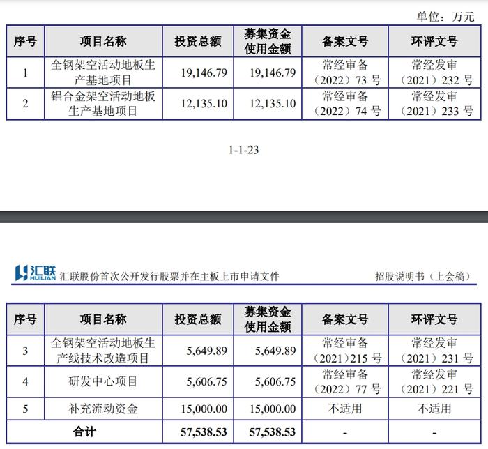 汇联汇理财(汇联汇理财郑伟京)