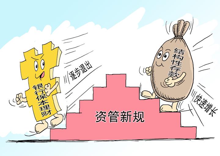 保本型的理财(保本型理财银行倒闭会赔吗?)