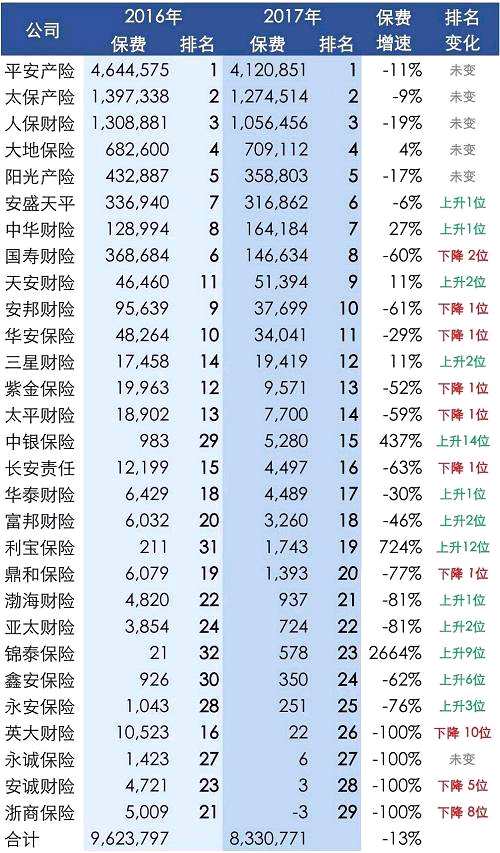 投资理财排行榜(2020投资理财排行前十)
